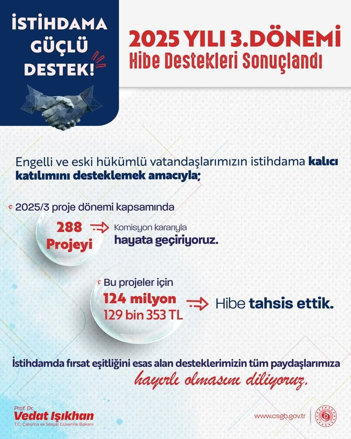 ÇALIŞMA VE SOSYAL GÜVENLİK BAKANI VEDAT IŞIKHAN, SOSYAL MEDYA HESABINDAN YAPTIĞI PAYLAŞIMDA...