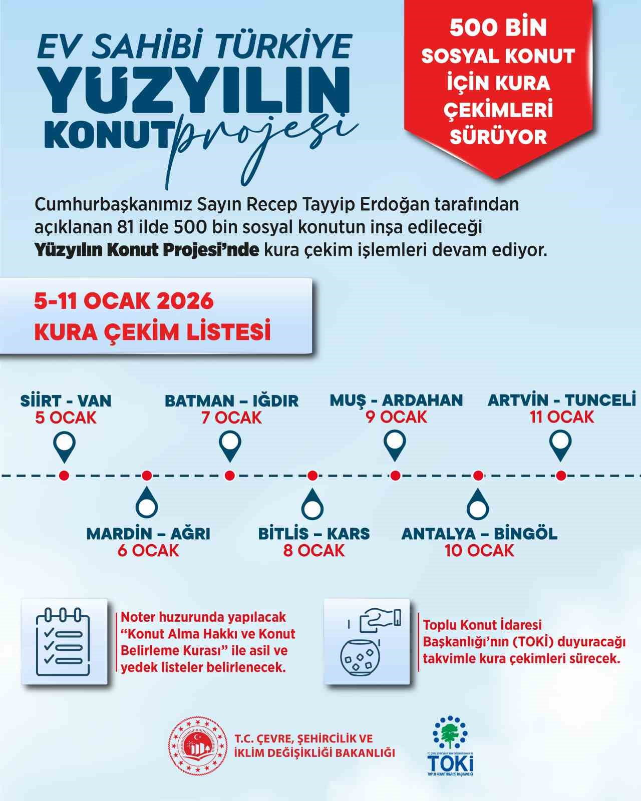 ÇEVRE, ŞEHİRCİLİK VE İKLİM DEĞİŞİKLİĞİ BAKANI MURAT KURUM, BU HAFTA ÇEKİLECEK KURALARA İLİŞKİN...