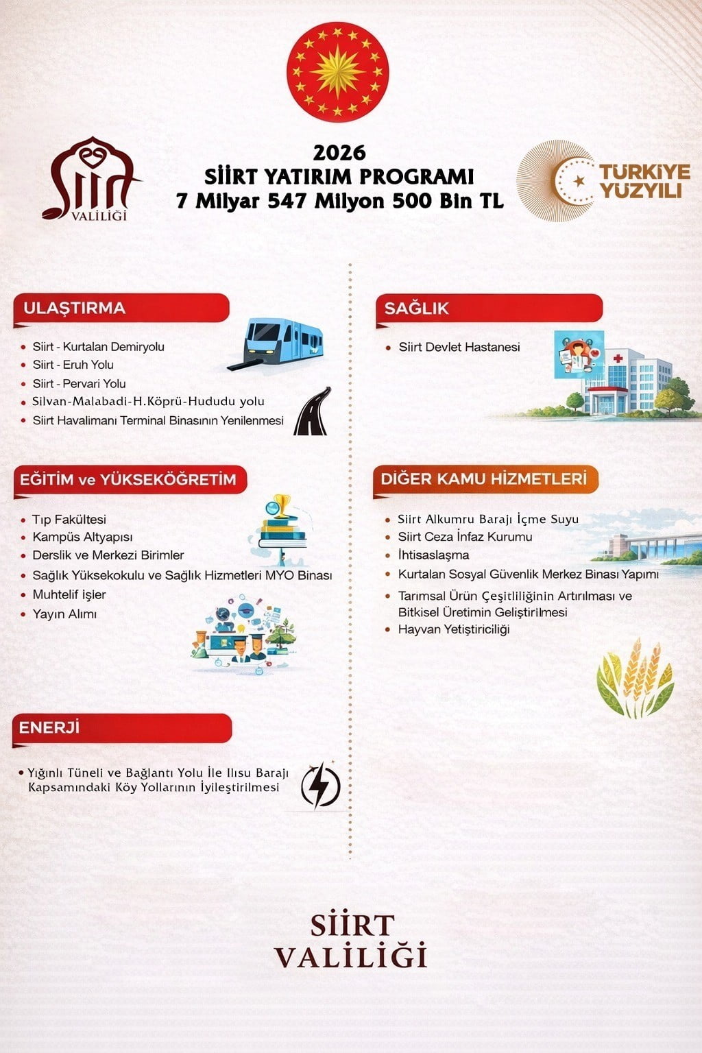 SİİRT’TE 2026’DA KAMU YATIRIM PROGRAMI KAPSAMINDA 7 MİLYAR 549 MİLYON 500 BİN TL TUTARINDAKİ...