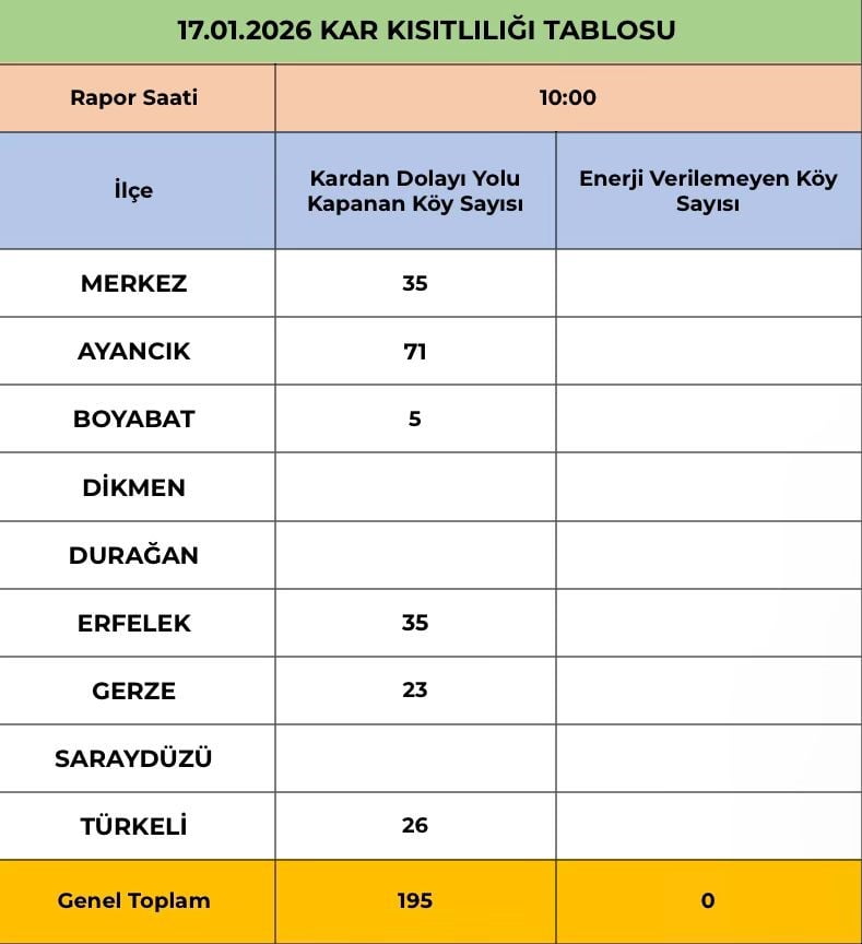 SİNOP VALİLİĞİ AÇIKLAMASI