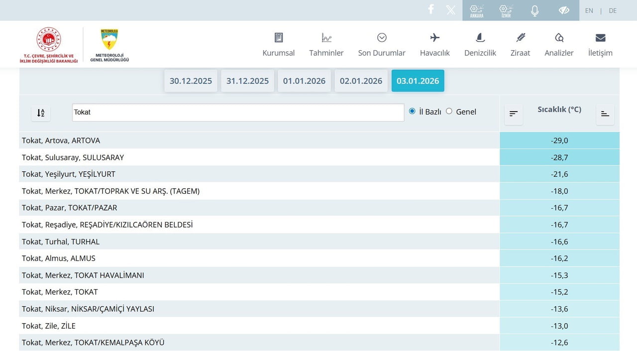 TOKAT’TA ETKİLİ OLAN DONDURUCU SOĞUKLAR ARTOVA’DA ÖLÇÜLEN-29 DERECEYLE KENTTEKİ OCAK AYINA AİT SON...