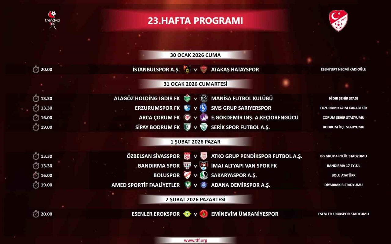 TRENDYOL 1. LİG'DE 23-27. HAFTALAR ARASINDA OYNANACAK MÜSABAKALARIN PROGRAMI AÇIKLANDI.