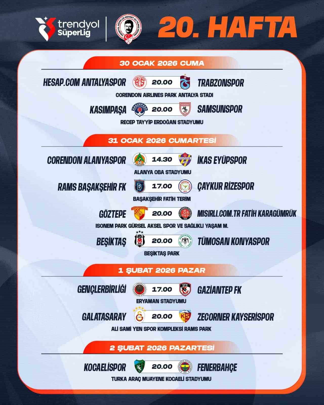 TRENDYOL SÜPER LİG'DE 20. 21 VE 22. HAFTALARDA OYNANACAK MÜSABAKALARIN PROGRAMI AÇIKLANDI.