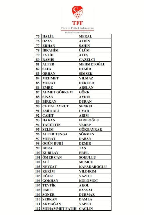 TÜRKİYE FUTBOL FEDERASYONU’NCA YÜRÜTÜLEN BAHİS SORUŞTURMASI KAPSAMINDA SON 5 YILDA SÜPER LİG...