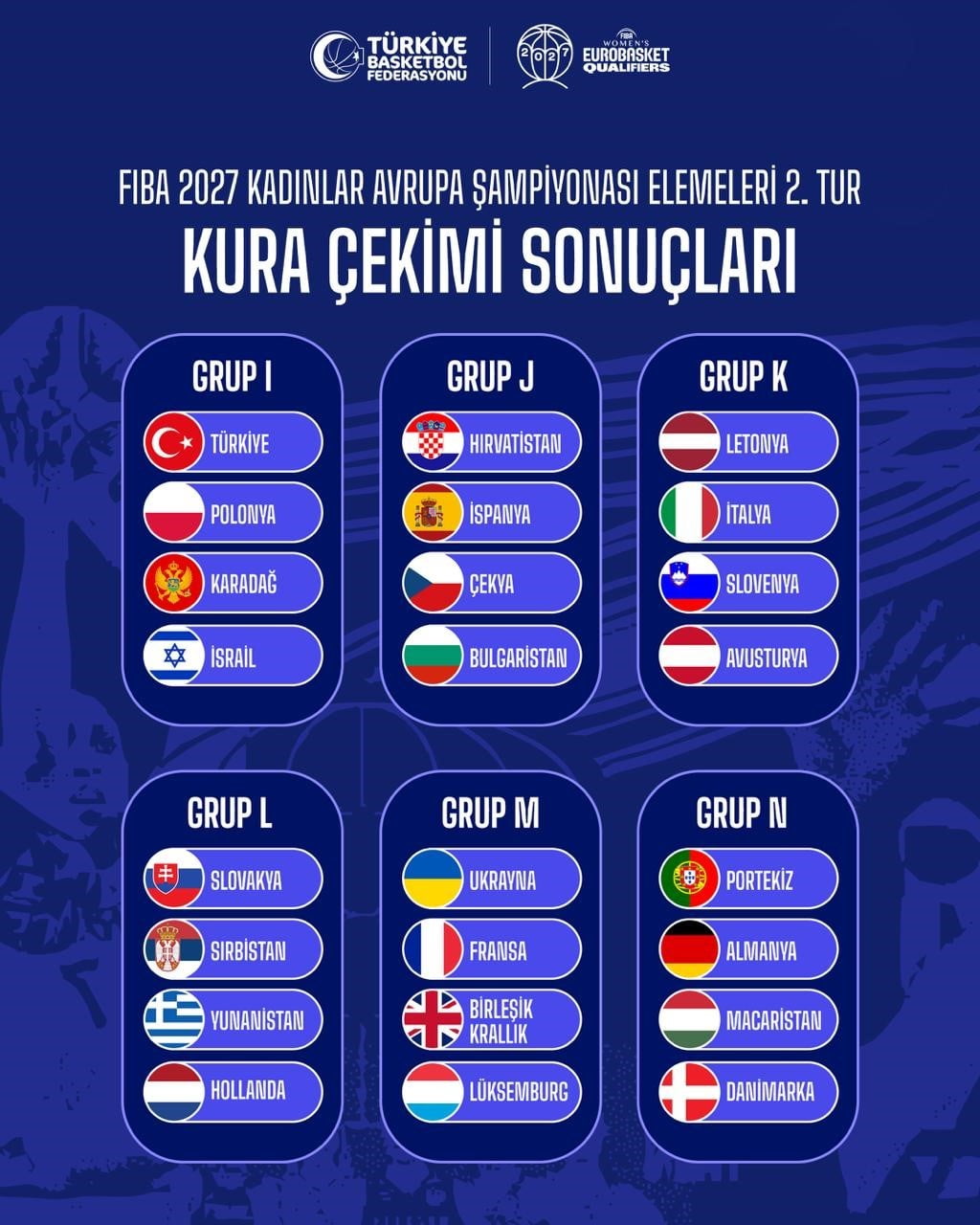 FIBA 2027 KADINLAR AVRUPA ŞAMPİYONASI ELEMELERİ İKİNCİ TURU KURA ÇEKİMİ GERÇEKLEŞTİ