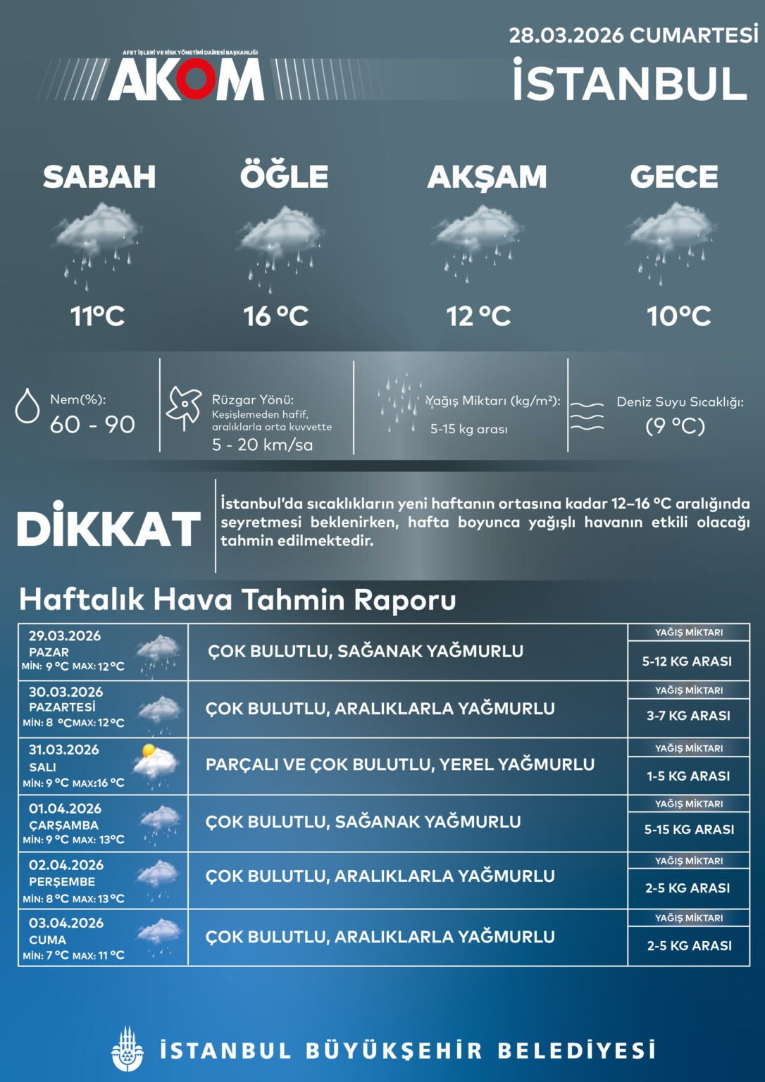 İSTANBUL’DA KUVVETLİ YAĞIŞ ETKİLİ OLDU