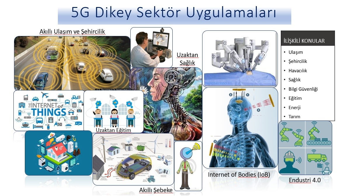 TÜRKİYE 1 NİSAN’DA 5G TEKNOLOJİSİNE GEÇMEYE HAZIRLANIRKEN, İSTANBUL MEDİPOL ÜNİVERSİTESİ...