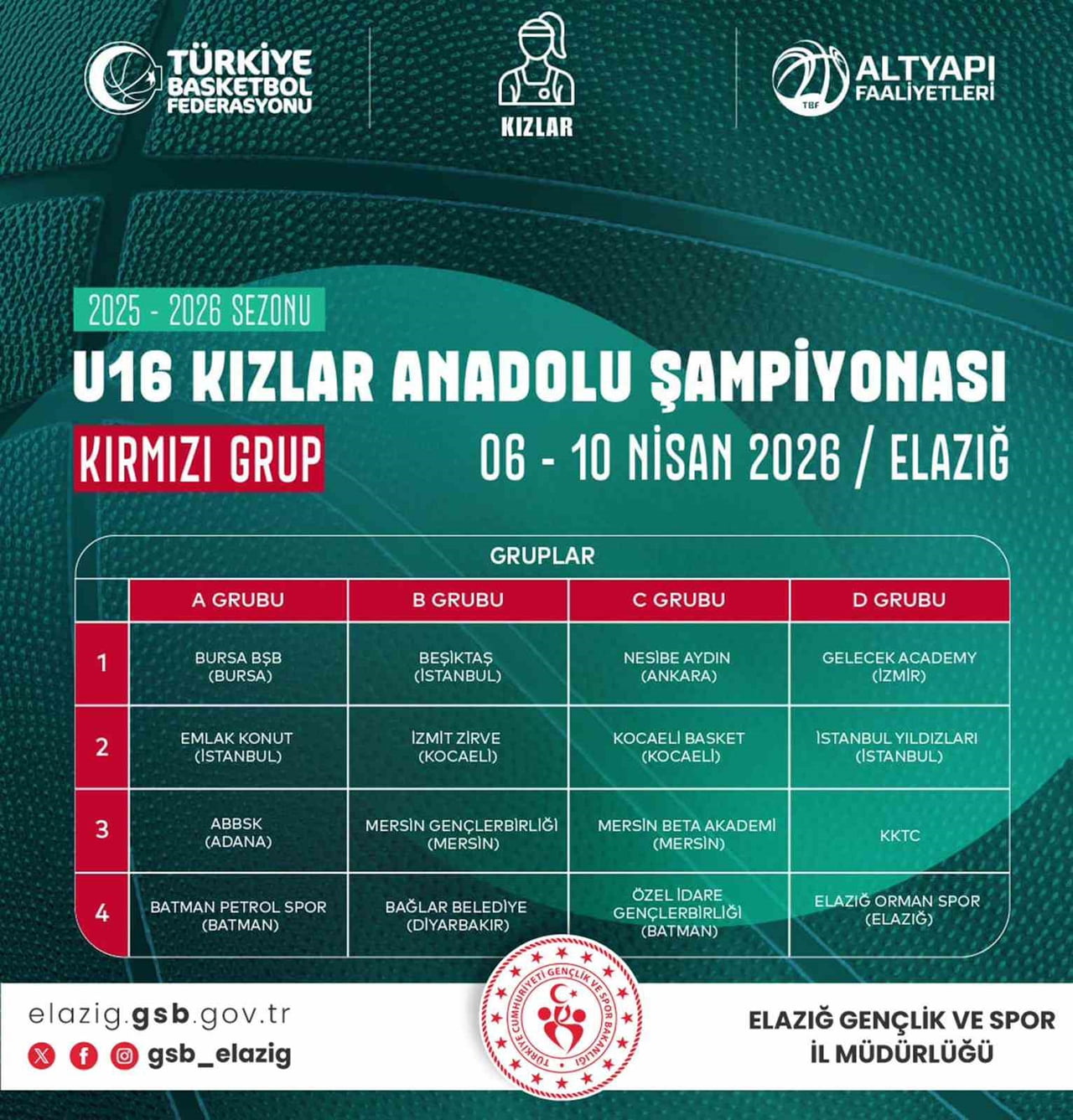 BASKETBOL U16 KIZLAR ANADOLU ŞAMPİYONASI ELAZIĞ’DA