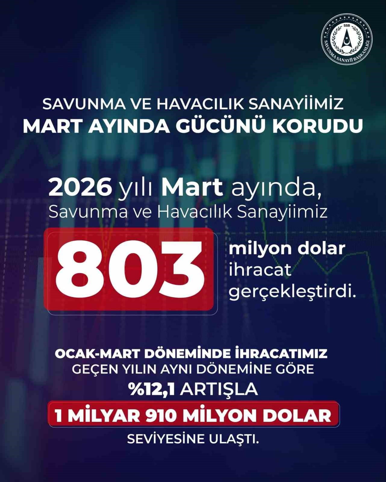 CUMHURBAŞKANLIĞI SAVUNMA SANAYİİ BAŞKANI HALUK GÖRGÜN, SAVUNMA VE HAVACILIK SANAYİSİNİN 2026 YILI...