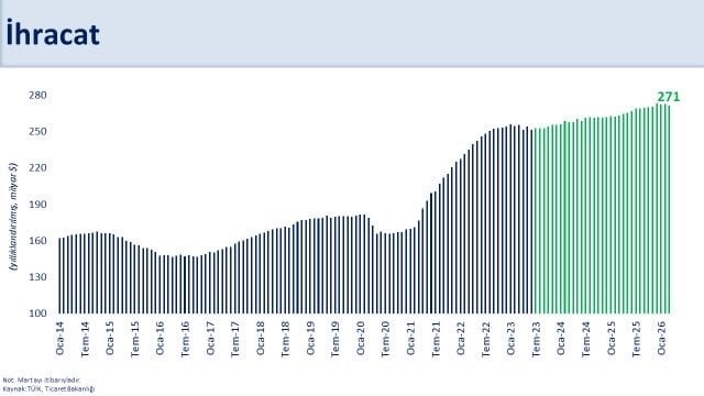 HAZİNE VE MALİYE BAKANI MEHMET ŞİMŞEK, "MART AYINDA JEOPOLİTİK GELİŞMELER VE OLUMSUZ TAKVİM...