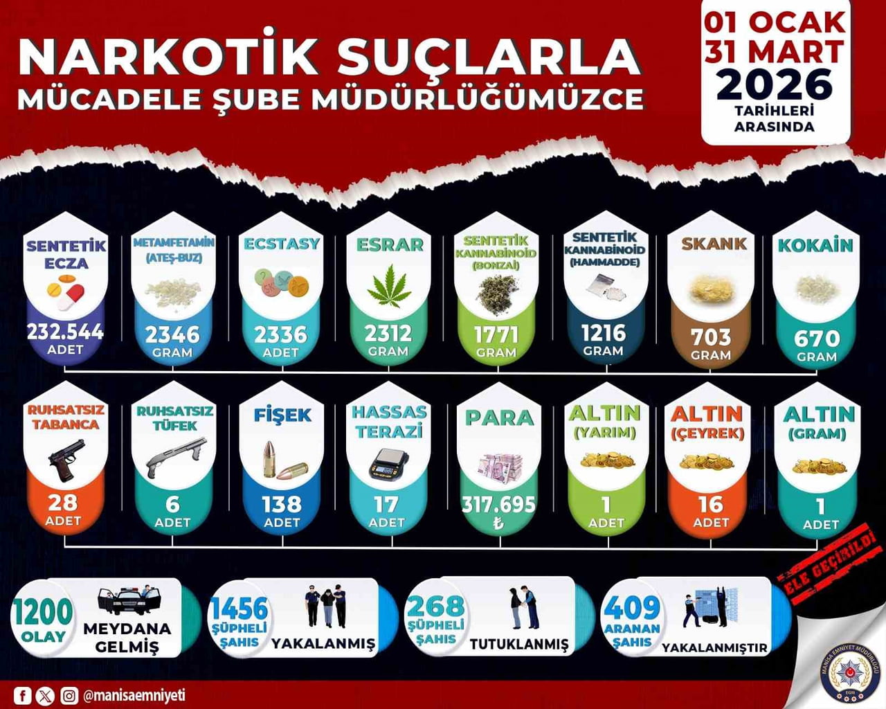 İL EMNİYET MÜDÜRLÜĞÜ'NÜN PAYLAŞIMI