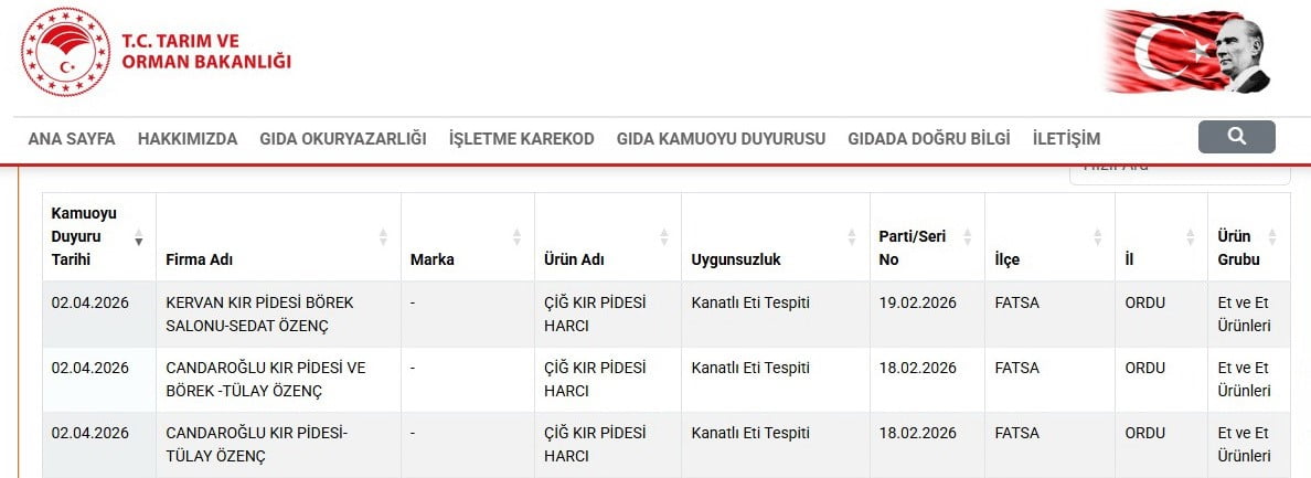 ORDU'NUN FATSA İLÇESİNDE FAALİYET GÖSTEREN İKİ İŞLETMENİN KIR PİDESİ HARCINDA 'KANATLI ETİ' TESPİT...