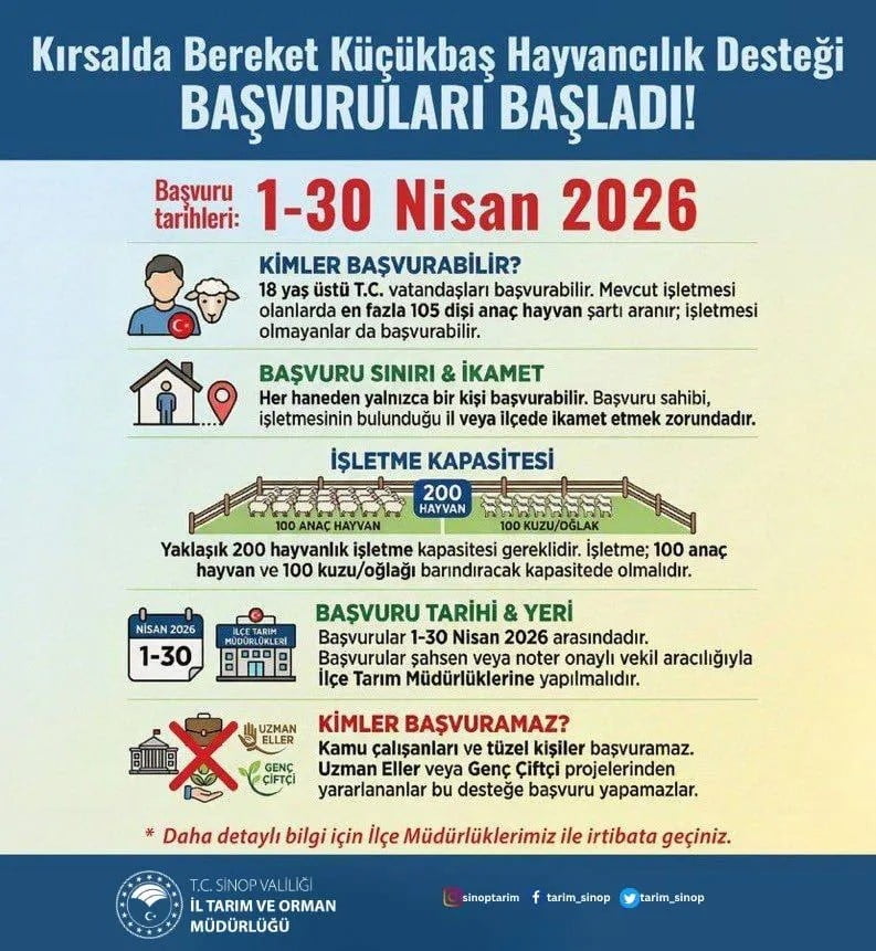 SİNOP İL TARIM VE ORMAN MÜDÜRLÜĞÜ, "KIRSALDA BEREKET KÜÇÜKBAŞ HAYVANCILIK DESTEĞİ" PROJESİ...