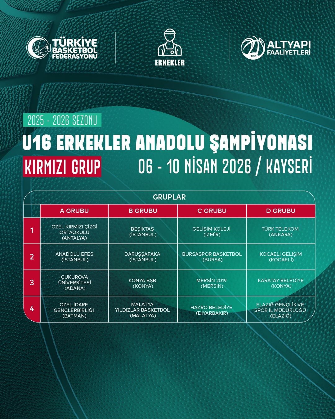 TÜRKİYE U16 ERKEKLER ANADOLU ŞAMPİYONASI KIRMIZI GRUP MAÇLARI 06-10 NİSAN TARİHLERİ ARASINDA...