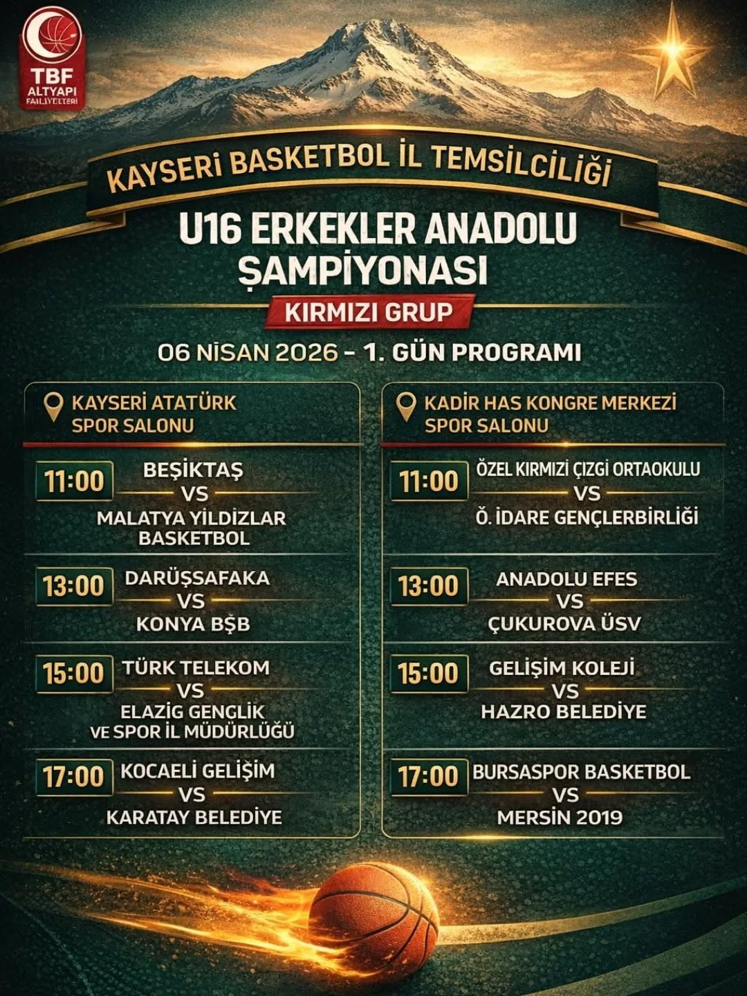 TÜRKİYE U16 ERKEKLER ANADOLU ŞAMPİYONASI KIRMIZI GRUP MAÇLARI 06-10 NİSAN TARİHLERİ ARASINDA...