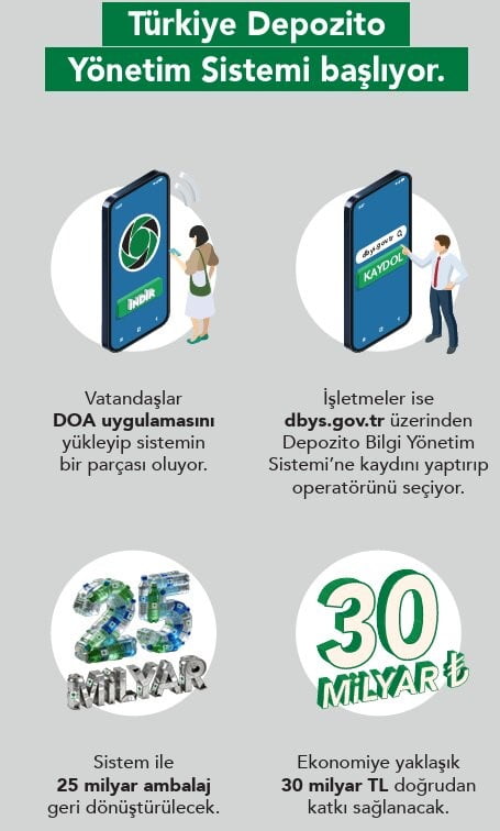 1 TEMMUZ İTİBARIYLA TÜRKİYE GENELİNDE HAYATA GEÇECEK DEPOZİTOSU OLAN AMBALAJLAR (DOA) UYGULAMASI...