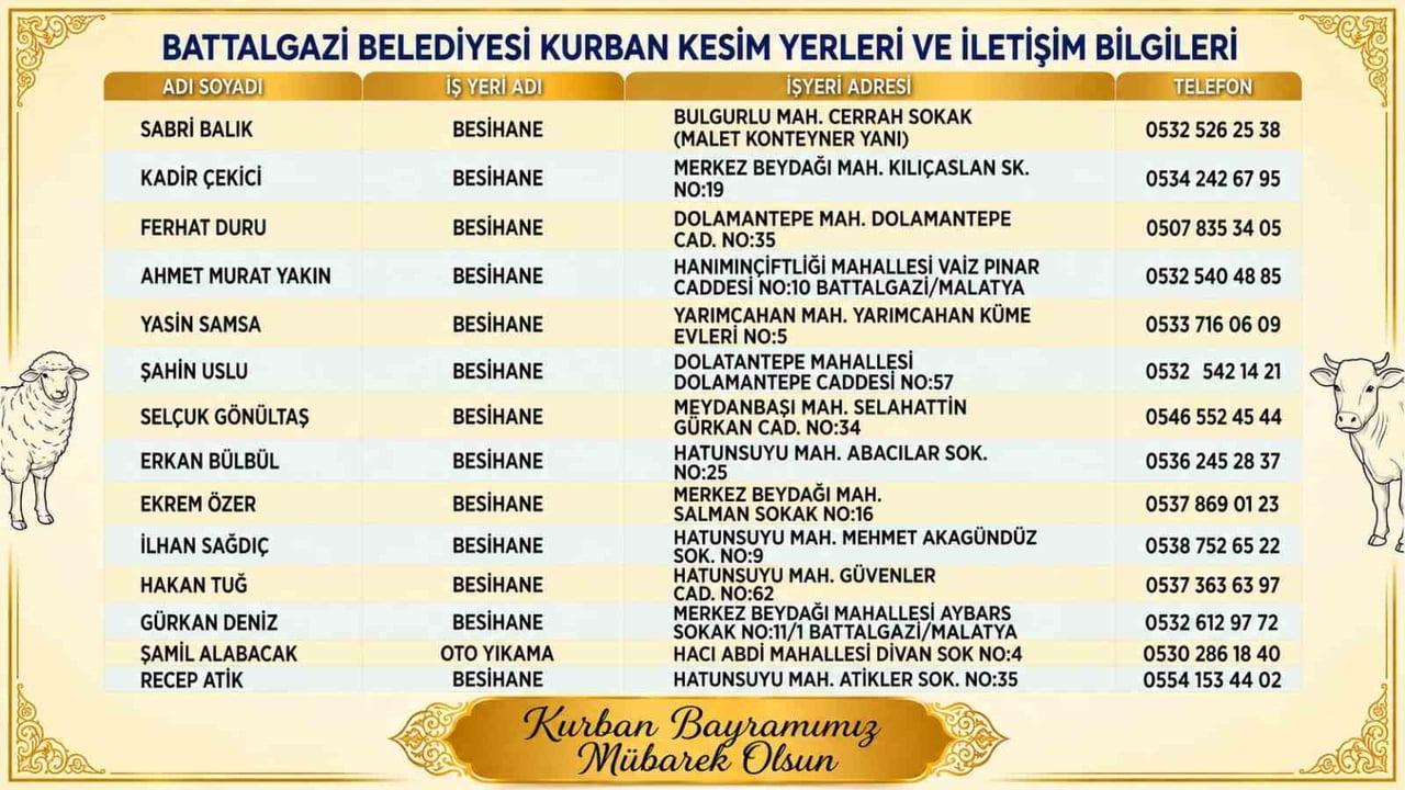 BATTALGAZİ'DE KURBAN KESİM YERLERİ BELİRLENDİ