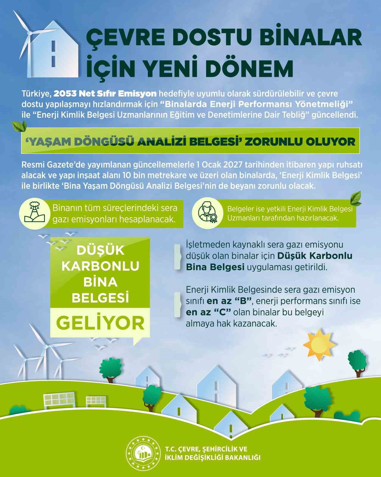 ÇEVRE, ŞEHİRCİLİK VE İKLİM DEĞİŞİKLİĞİ BAKANI MURAT KURUM, TÜRKİYE’NİN 2053 NET SIFIR EMİSYON...
