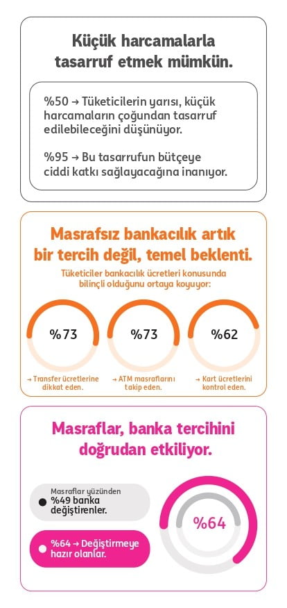 ING, GÜNLÜK HAYATIN AKIŞI İÇİNDE YAPILAN KÜÇÜK HARCAMALARIN TÜKETİCİLERİN ALGISI VE BÜTÇESİ...