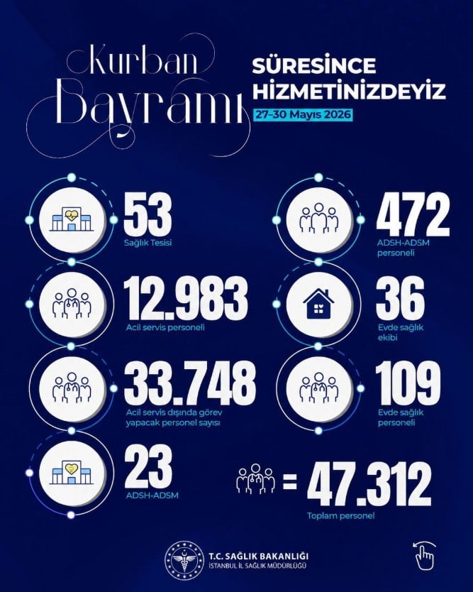 İSTANBUL İL SAĞLIK MÜDÜRÜ DOÇ. DR. ABDULLAH EMRE GÜNER, KURBAN BAYRAMI SÜRESİNCE MEGAKENTTE TOPLAM...