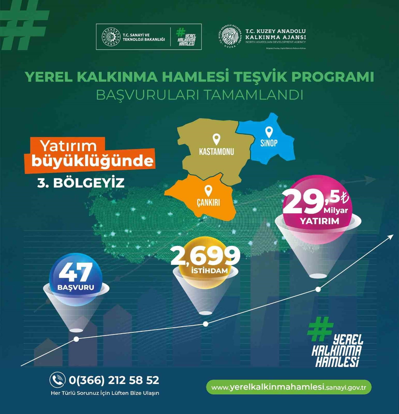 KASTAMONU, ÇANKIRI VE SİNOP İLLERİNİ KAPSAYAN TR82 BÖLGESİ, YEREL KALKINMA HAMLESİ PROGRAMI...