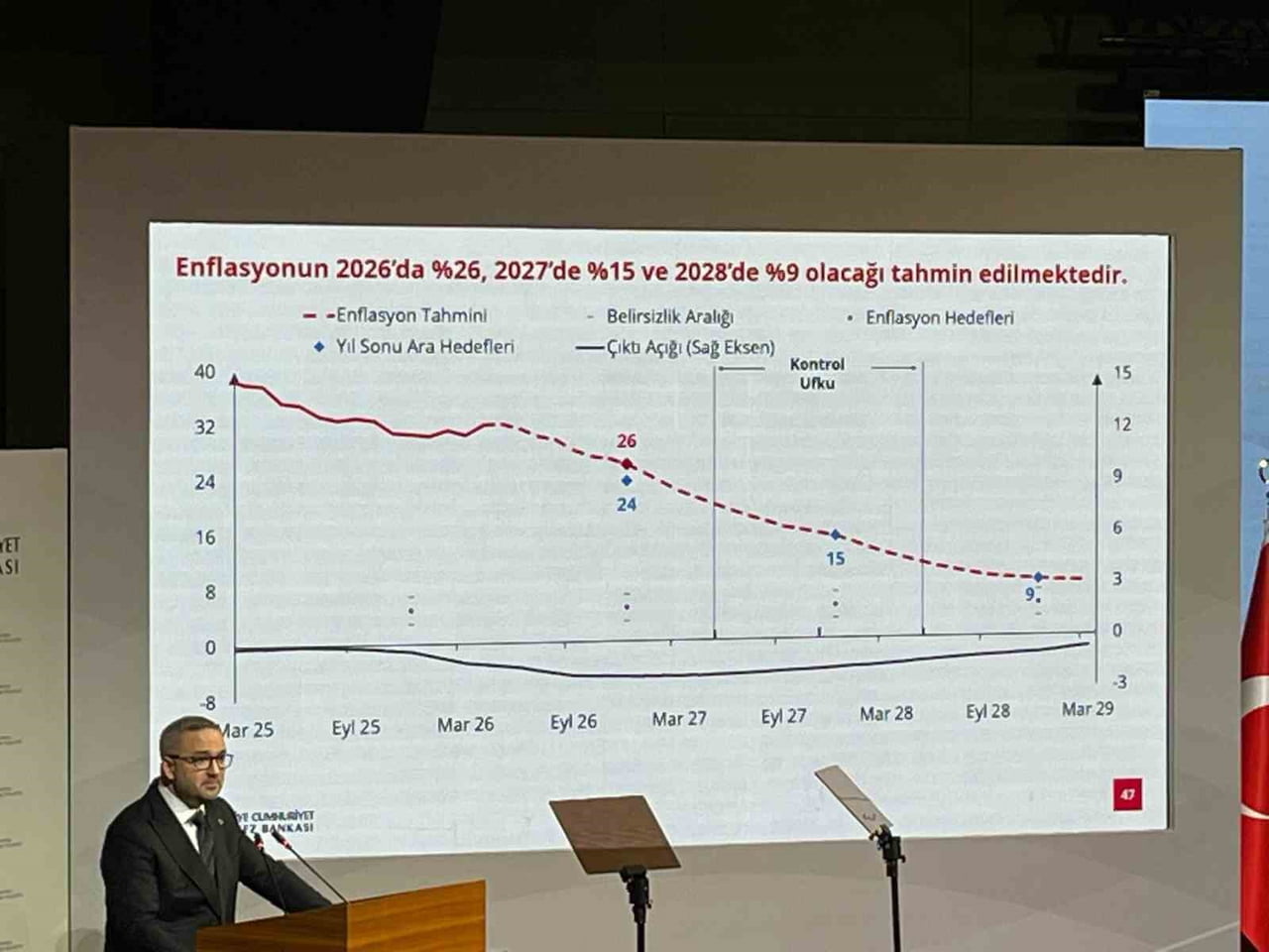 MERKEZ BANKASI BAŞKANI KARAHAN: "ENFLASYONUN 2026'DA YÜZDE 15 VE 2028'DE YÜZDE 9 OLACAĞI TAHMİN...