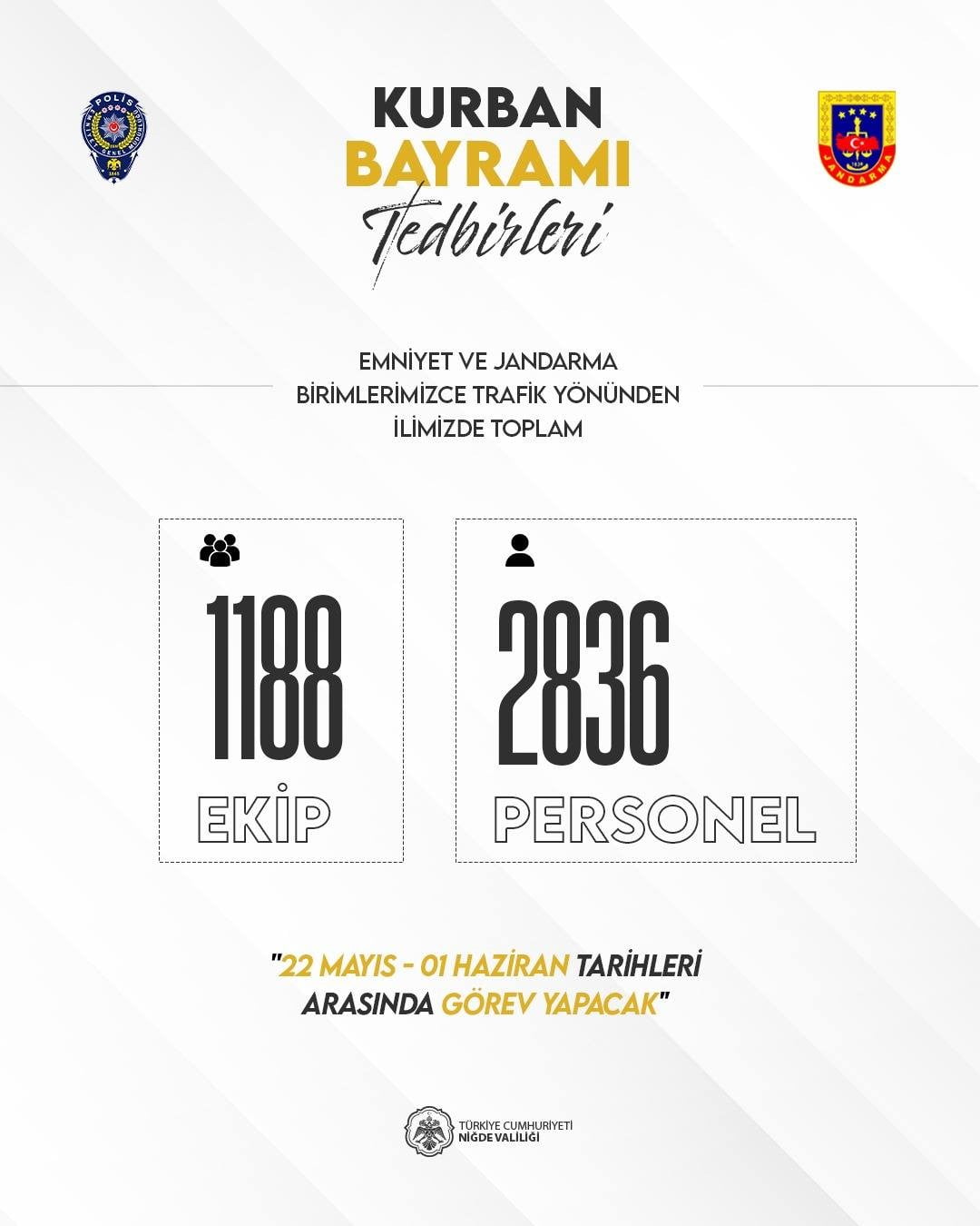 NİĞDE’DE KURBAN BAYRAMI TEDBİRLERİ AÇIKLANDI