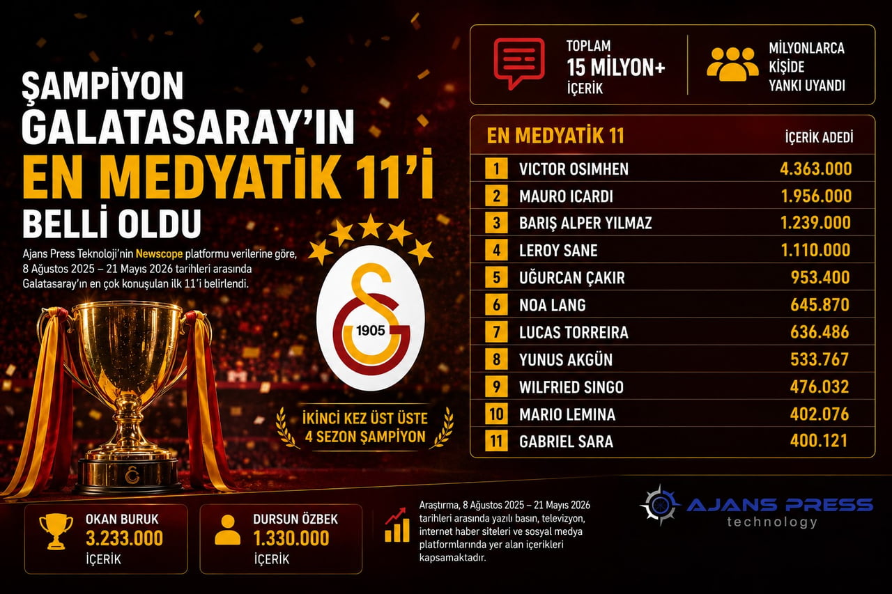 ŞAMPİYON GALATASARAY'IN EN MEDYATİK 11'İ BELLİ OLDU