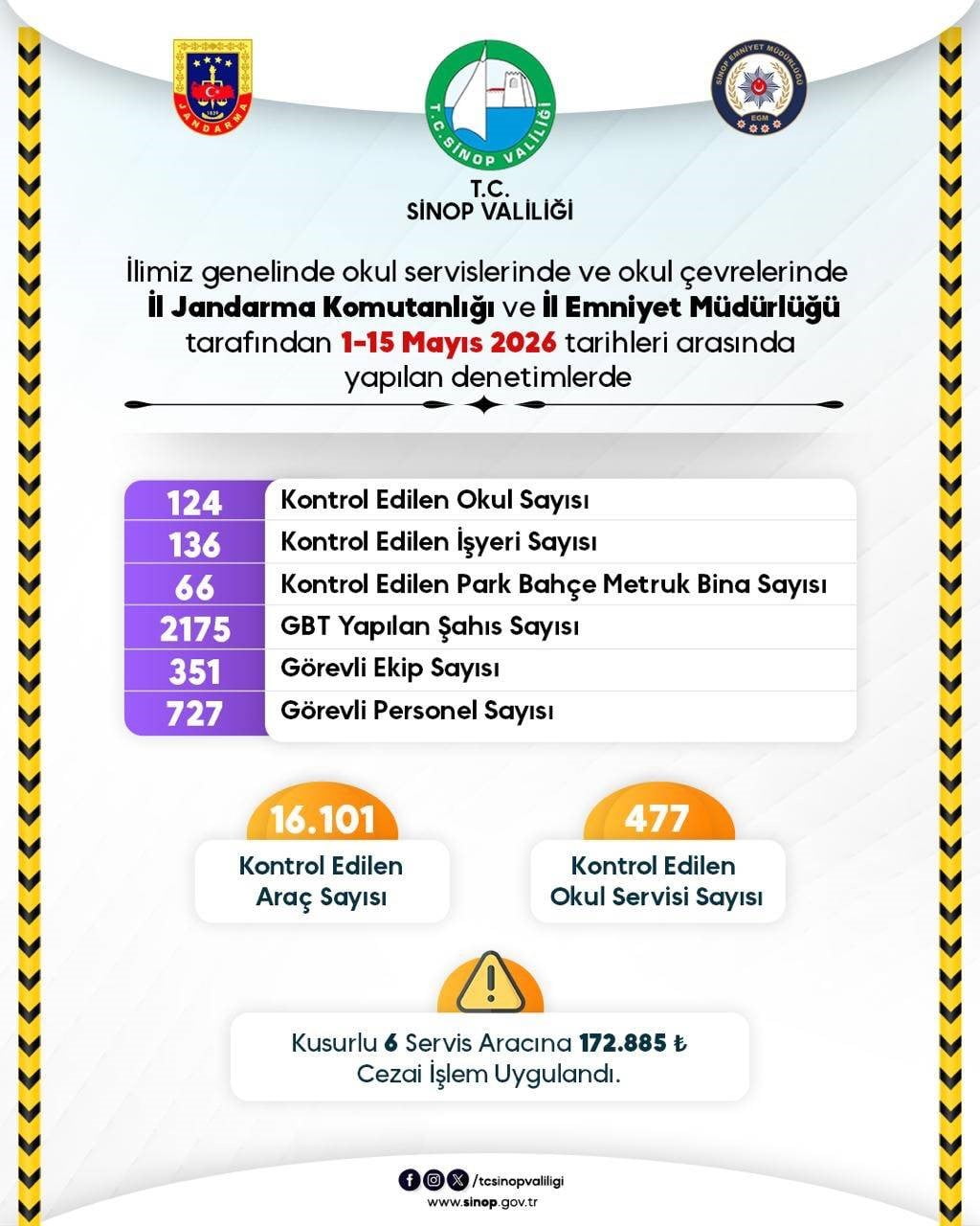 SİNOP’TA EĞİTİM GÜVENLİĞİ İL YÜRÜTME KURULU KARARLARI KAPSAMINDA, İL JANDARMA KOMUTANLIĞI VE İL...