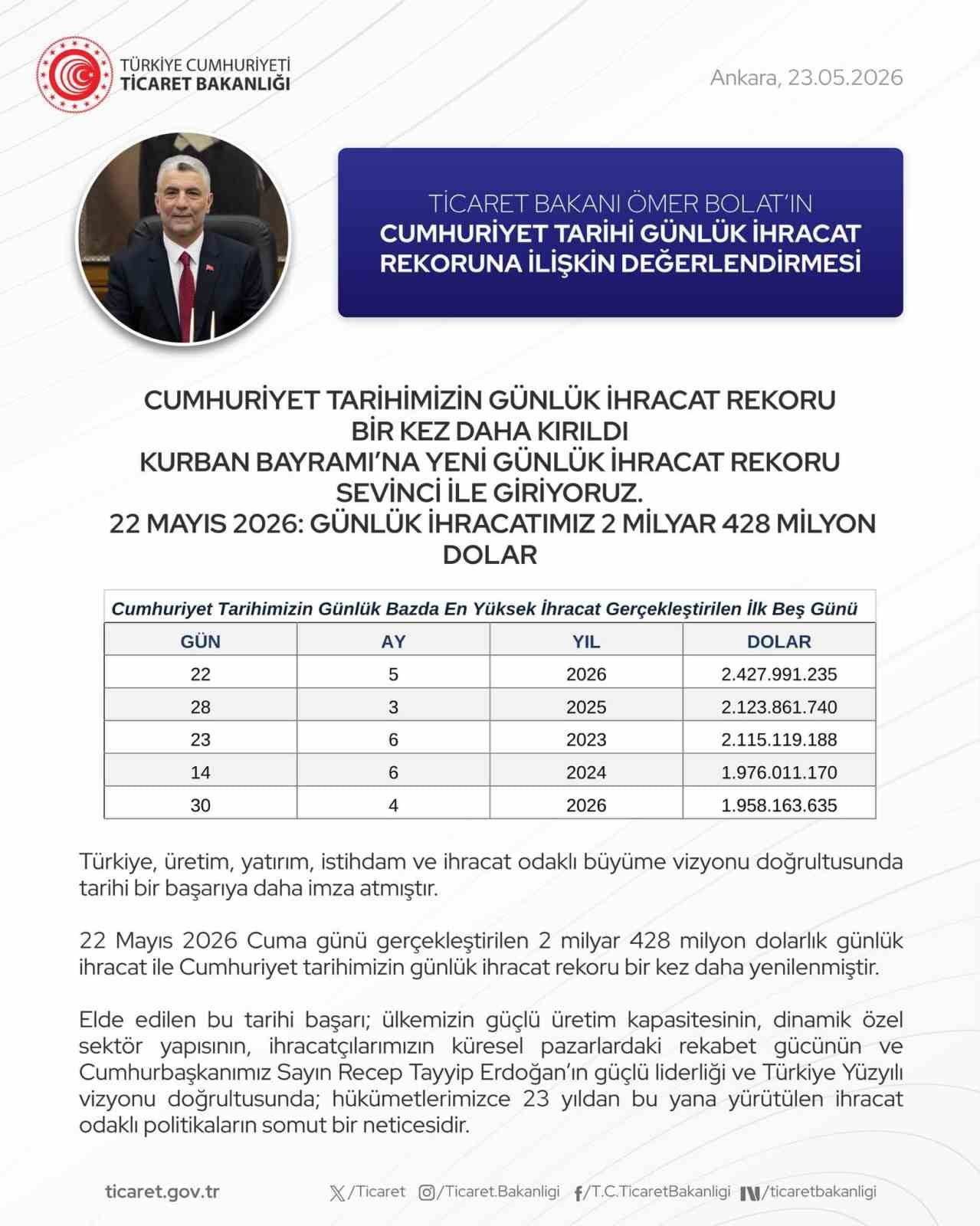 TİCARET BAKANI ÖMER BOLAT YAZILI AÇIKLAMA YAPTI