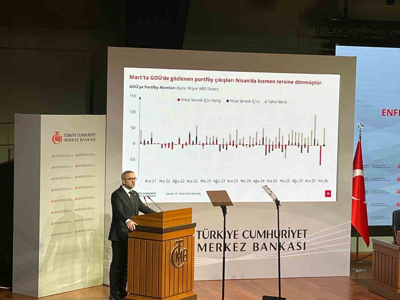 TÜRKİYE CUMHURİYET MERKEZ BANKASI (TCMB) BAŞKANI DR. FATİH KARAHAN, "ENFLASYONUN 2026 YIL SONUNDA...