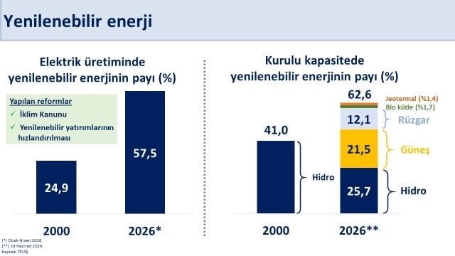 BAKAN ŞİMŞEK'İN PAYLAŞIMI
