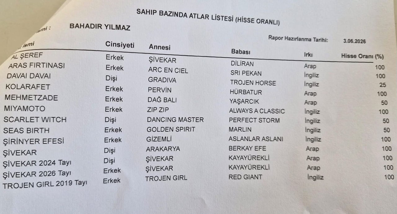 BUCA BELEDİYESİ HAK EDİŞ BİRİMİNDE MEMUR OLARAK ÇALIŞAN BAHADIR YILMAZ'IN 13 ADET YARIŞ ATI SAHİBİ...