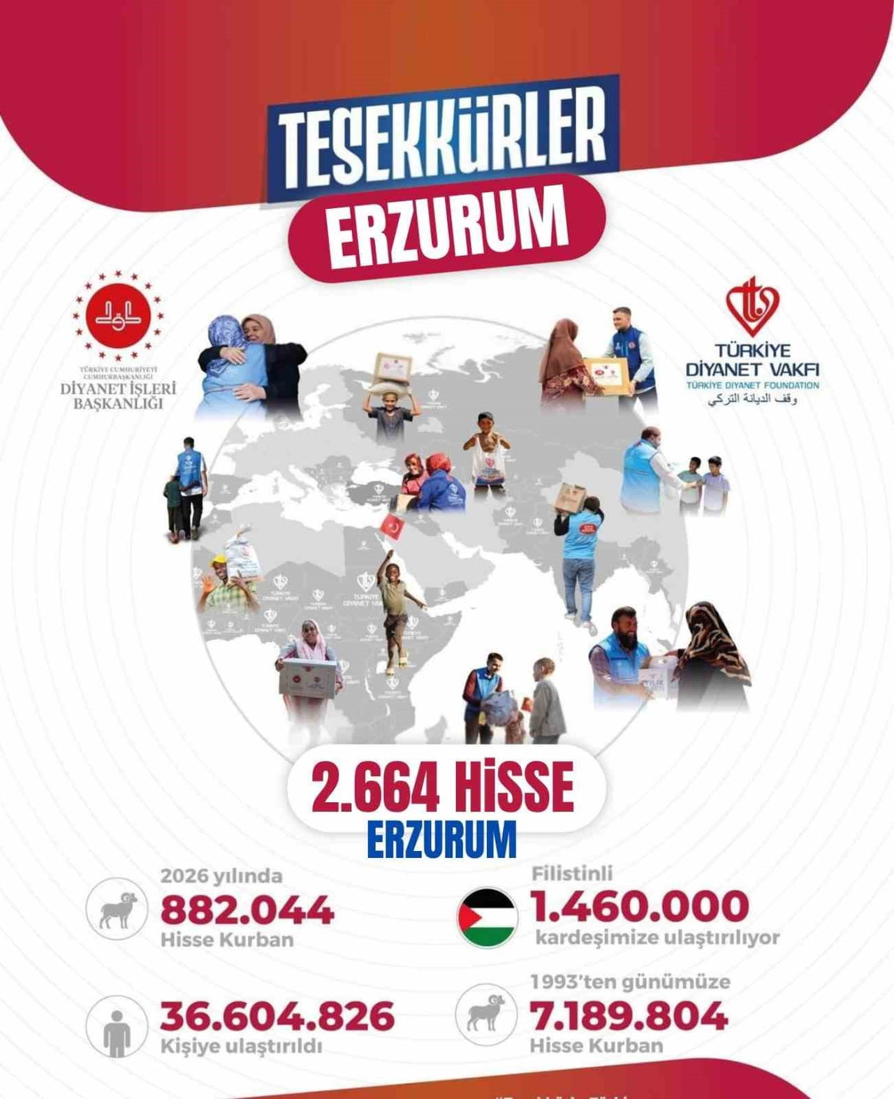 DİYANET İŞLERİ BAŞKANLIĞI VE TÜRKİYE DİYANET VAKFI (TDV) İŞ BİRLİĞİYLE GERÇEKLEŞTİRİLEN 2026 YILI...