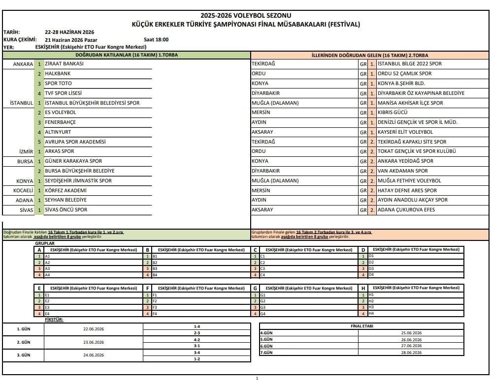 KAYSERİ VOLEYBOLUNUN YÜKSELEN DEĞERİ ELİT VOLEYBOL SPOR KULÜBÜ; KÜÇÜK ERKEKLER KATEGORİSİNDE ELDE...