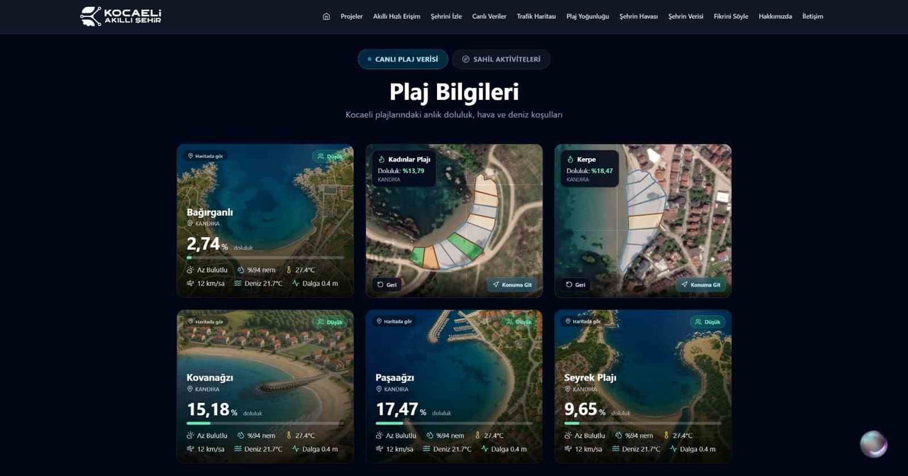 KOCAELİ'DE VATANDAŞLAR, KANDIRA İLÇESİNDEKİ MAVİ BAYRAKLI PLAJLARIN ANLIK YOĞUNLUK İLE HAVA VE...