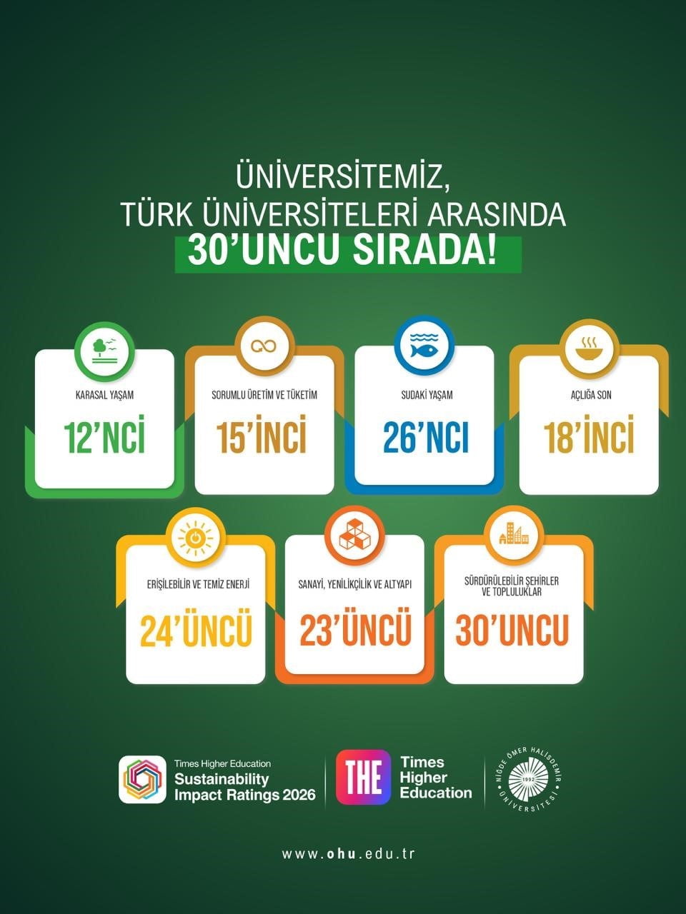 NÖHÜ'DEN DÜNYA ÇAPINDA TARİHİ BAŞAR