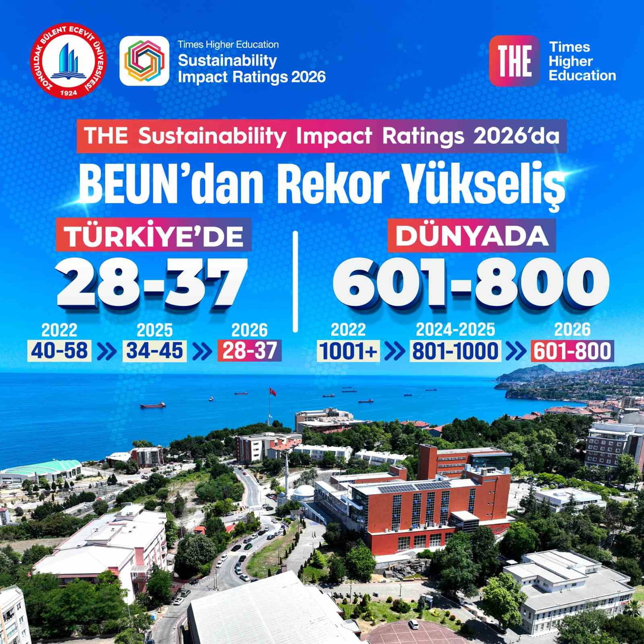 THE SUSTAİNABİLİTY IMPACT RATİNGS 2026 AÇIKLANDI BEUN’DAN REKOR YÜKSELİŞ