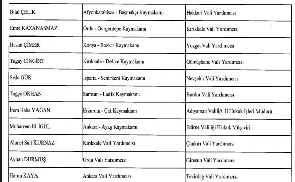 TUĞÇE ORHAN, BURDUR VALİ YARDIMCISI OLARAK ATANDI.