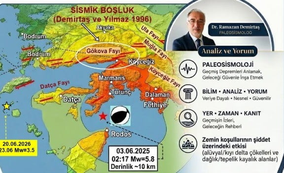 TÜRKİYE’NİN DİRİ FAY HARİTASI 13 YIL ARADAN SONRA GÜNCELLENDİ.