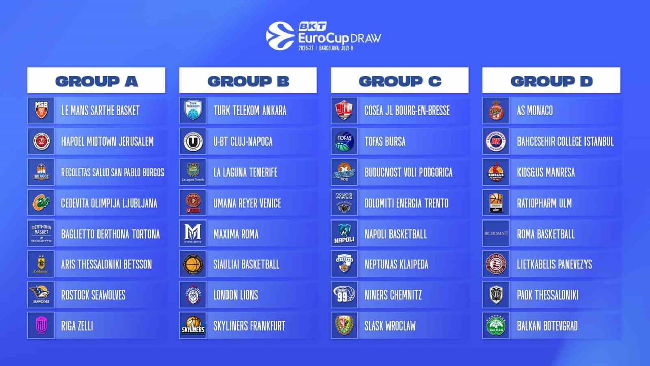 2026-2027 SEZONUNDA AVRUPA KUPALARINDA ÜLKEMİZİ VE BURSA’YI BKT EUROCUP’TA TEMSİL EDECEK OLAN...