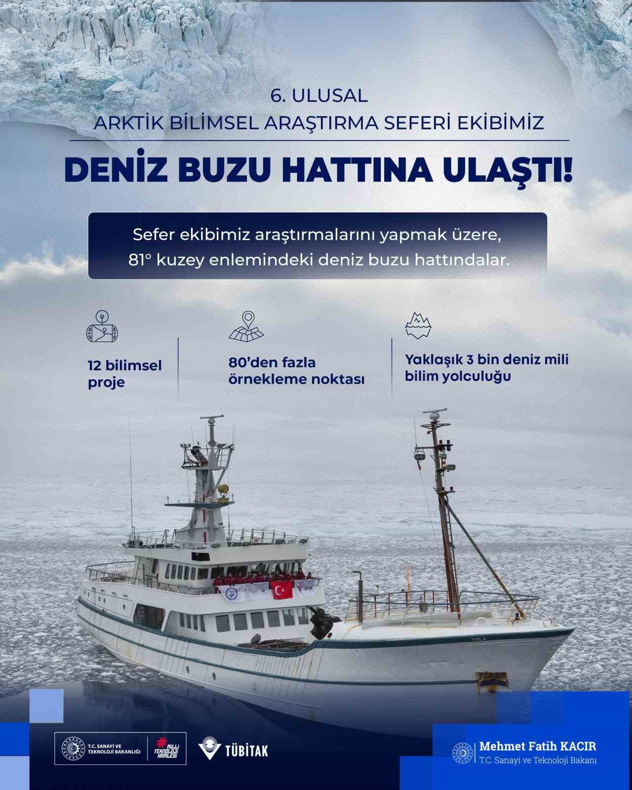 6'NCI ULUSAL ARKTİK BİLİMSEL ARAŞTIRMA SEFERİ'NE KATILAN TÜRK BİLİM İNSANLARI VE ARAŞTIRMACILAR...