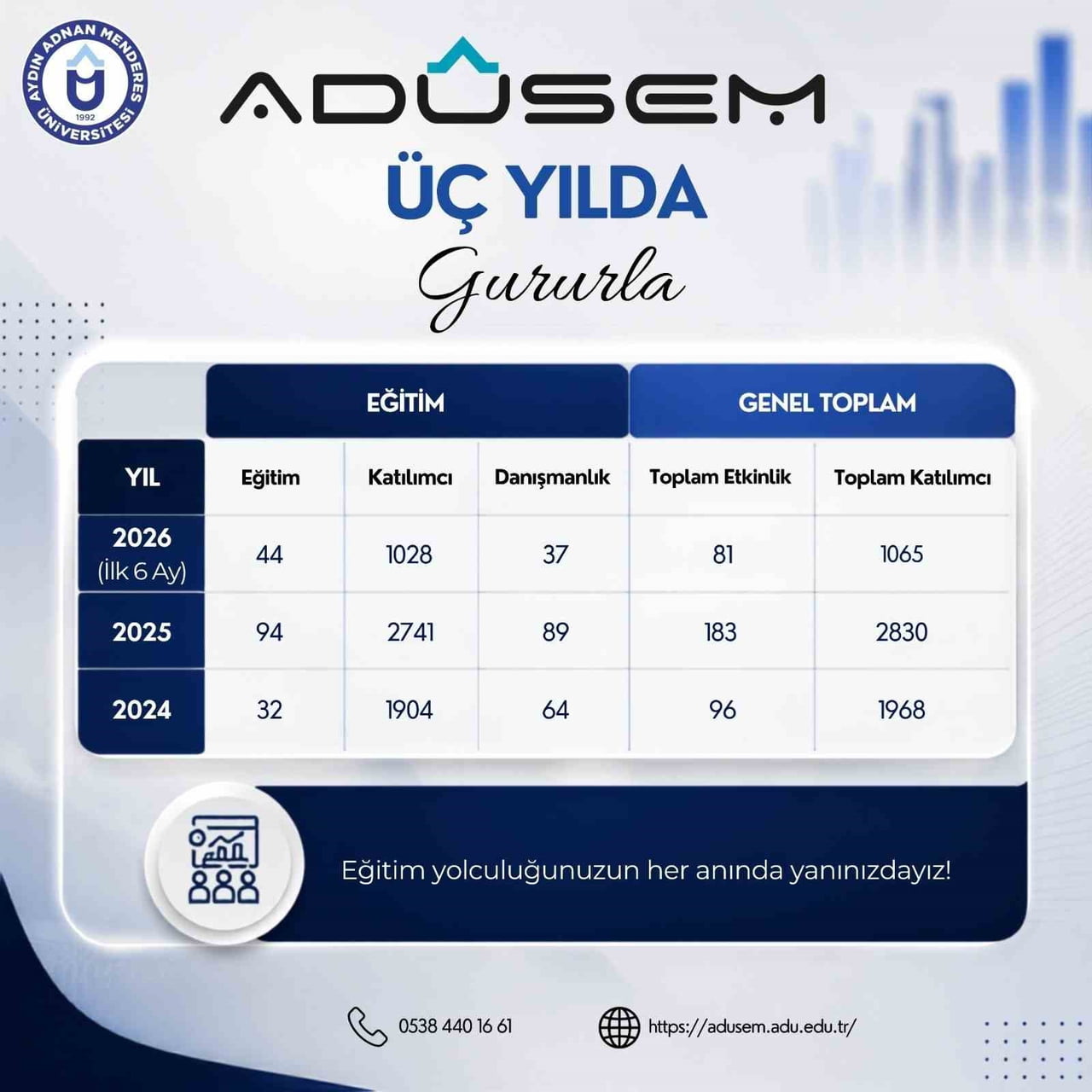 ADÜ’DE YAŞAM BOYU ÖĞRENME ÇALIŞMALARI SÜRÜYOR