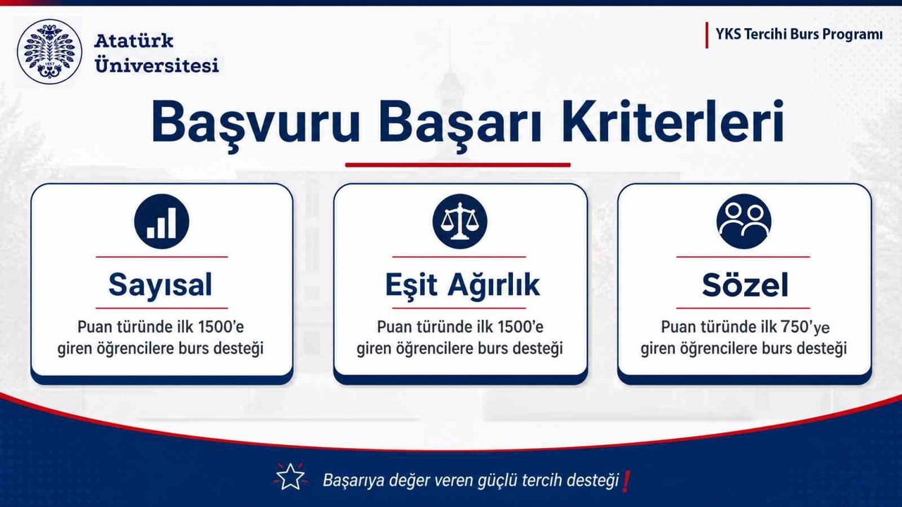 ATATÜRK ÜNİVERSİTESİ, YÜKSEKÖĞRETİMDE KALİTE ODAKLI BÜYÜME VE NİTELİKLİ ÖĞRENCİ PROFİLİNİ...