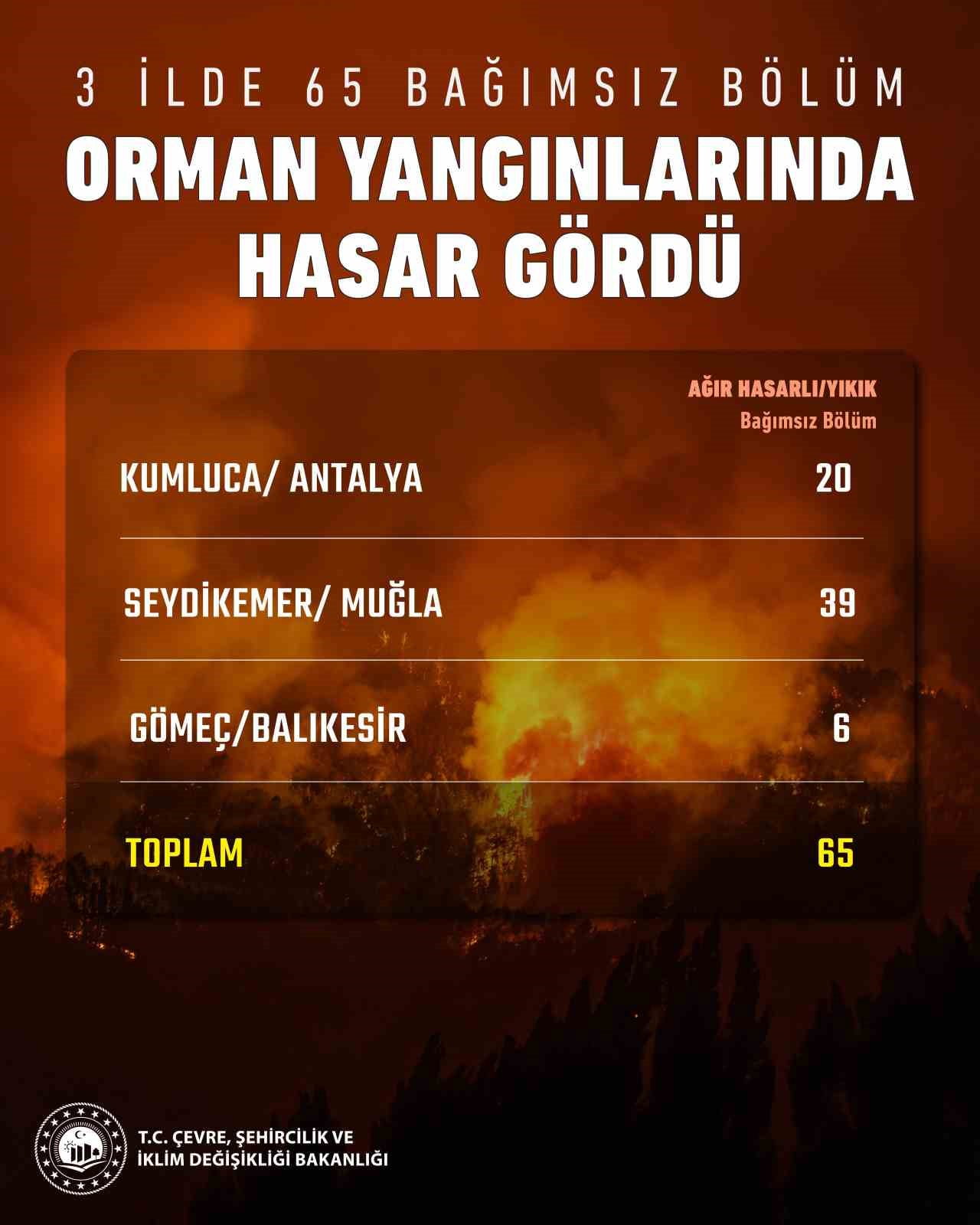 ÇEVRE, ŞEHİRCİLİK VE İKLİM DEĞİŞİKLİĞİ BAKANI MURAT KURUM, ANTALYA KUMLUCA, MUĞLA SEYDİKEMER VE...