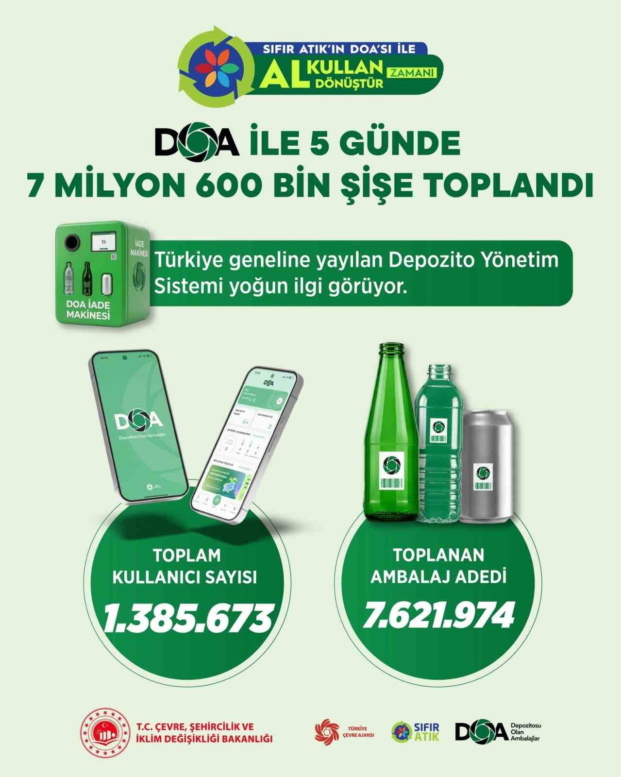 ÇEVRE, ŞEHİRCİLİK VE İKLİM DEĞİŞİKLİĞİ BAKANI MURAT KURUM, "DOA İLE  5 GÜNDE  7 MİLYON 600 BİN...