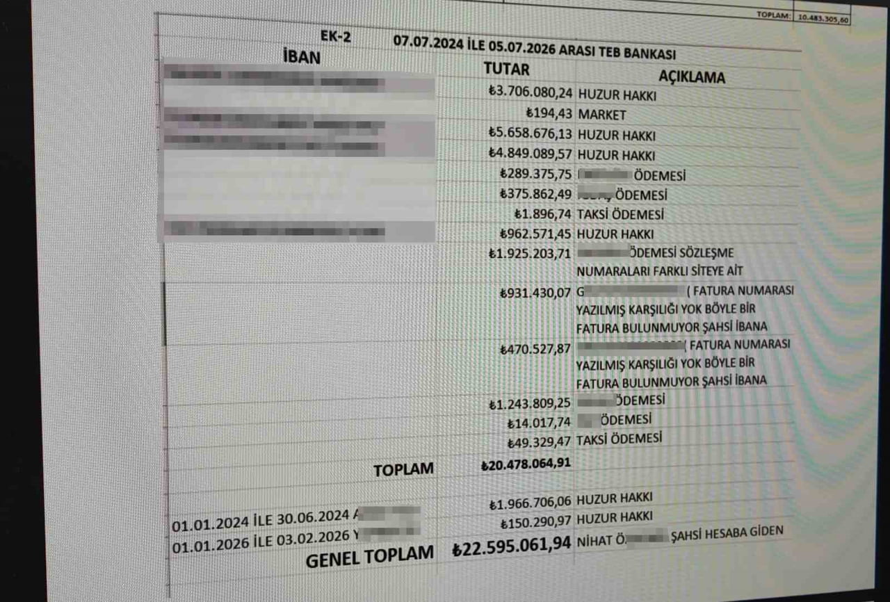 ELEKTRİK VE DOĞALGAZI KAÇAK BAĞLANAN VE ÇALIŞANLARININ MAAŞLARI İLE SGK PRİMLERİ ÖDENMEYEN SİTE...