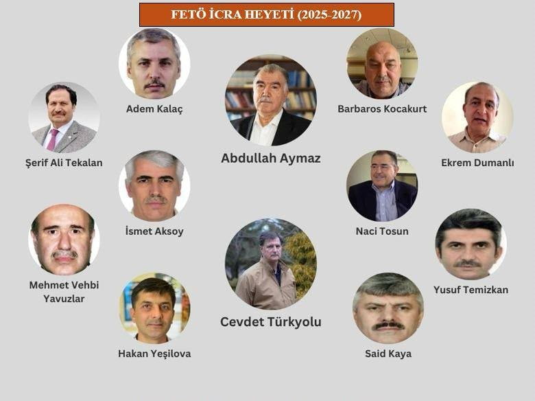 FETULLAHÇI TERÖR ÖRGÜTÜ'NÜN (FETÖ) ÜST DÜZEY YÖNETİCİLERİNİN VE 15 TEMMUZ DARBE GİRİŞİMİNDE ROL...