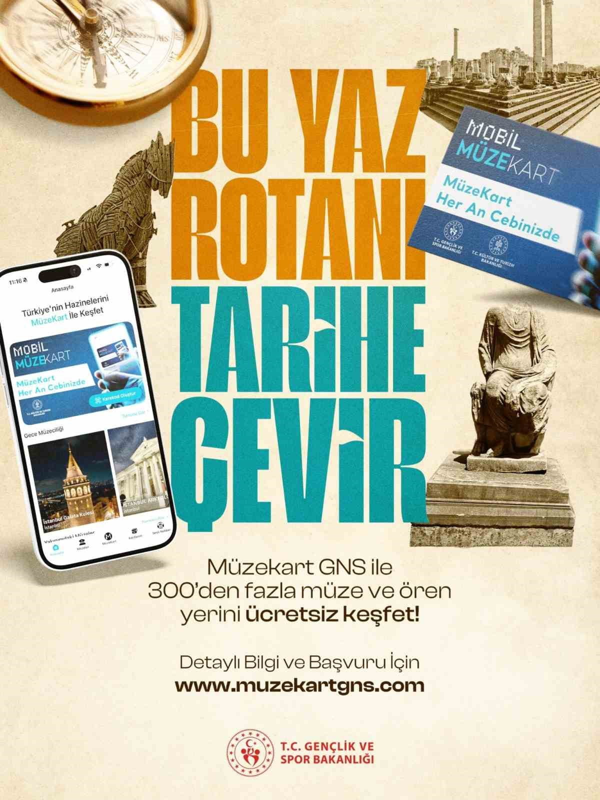 GENÇLERE YÖNELİK OLARAK 4 YIL ÖNCE HAYATA GEÇİRİLEN MÜZEKART GNS, BU YIL DA UYGULANACAK.