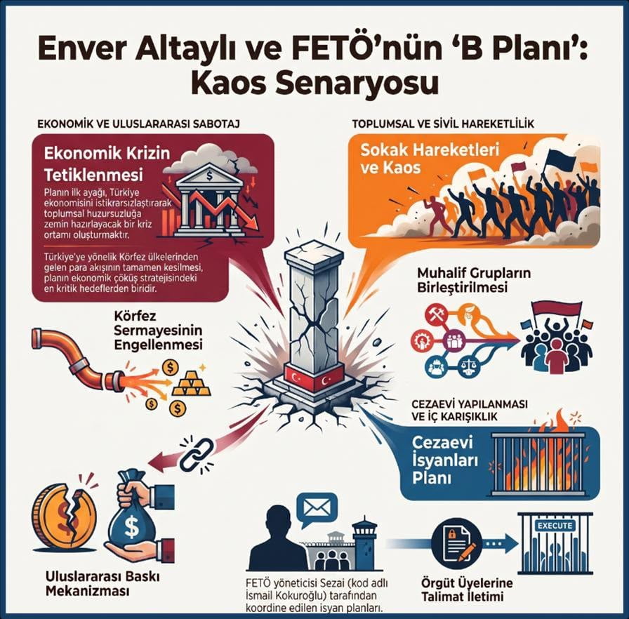 GÜVENLİK KAYNAKLARI, FETÖ’NÜN 15 TEMMUZ DARBE GİRİŞİMİ’Nİ BAŞARAMAYACAĞI SENARYOSU İHTİMALİNE...